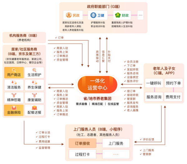申银优配 浪潮软件：六大平台筑牢技术底座，赋能更多产业数智化升级