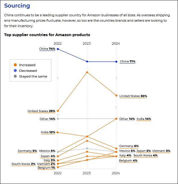 启远网  把中国货“藏”在加拿大，“我们赌特朗普会认怂”