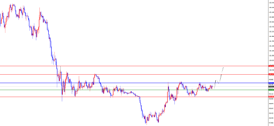 驰盈配资 闫瑞祥: 美指上破日线阻力在即 欧美关注日线支撑破位信号