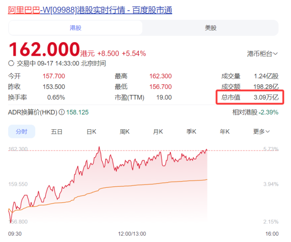 优速配资 市值重回3万亿港元，日本软银已不是第一大股东，阿里谁说了算？